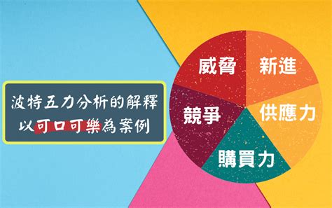 力圖分析|五力分析圖這樣做！波特五力分析是什麼？｜五力分析 